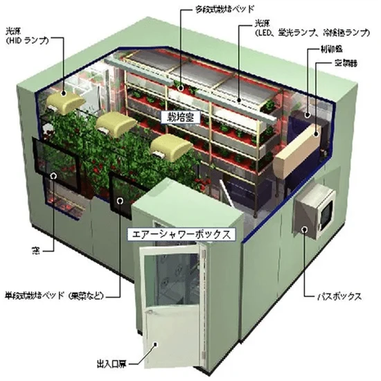 High Mobility Container Greenhouse for Vertical Planting